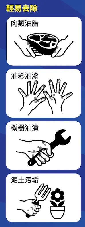 潔手強效低敏洗手砂應用